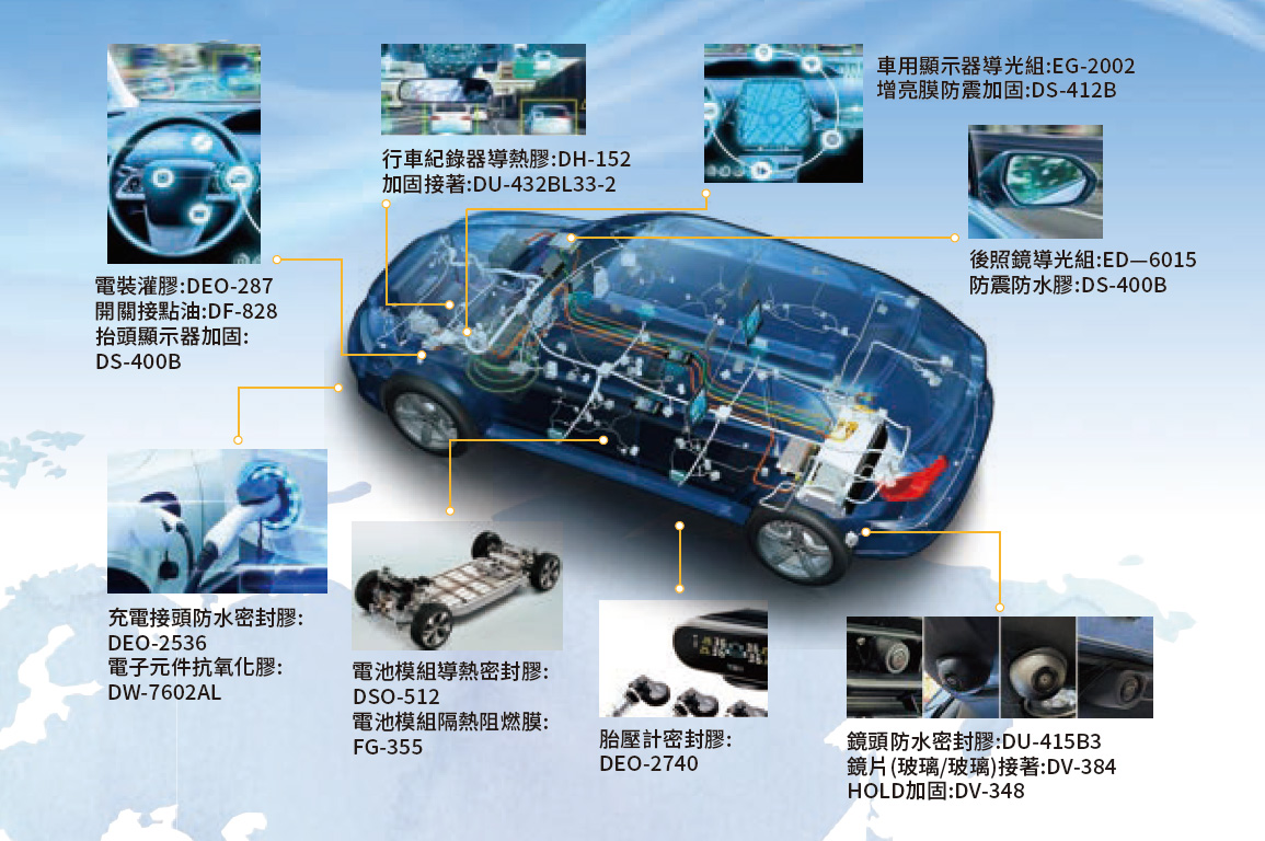 汽車應用｜双圓科技